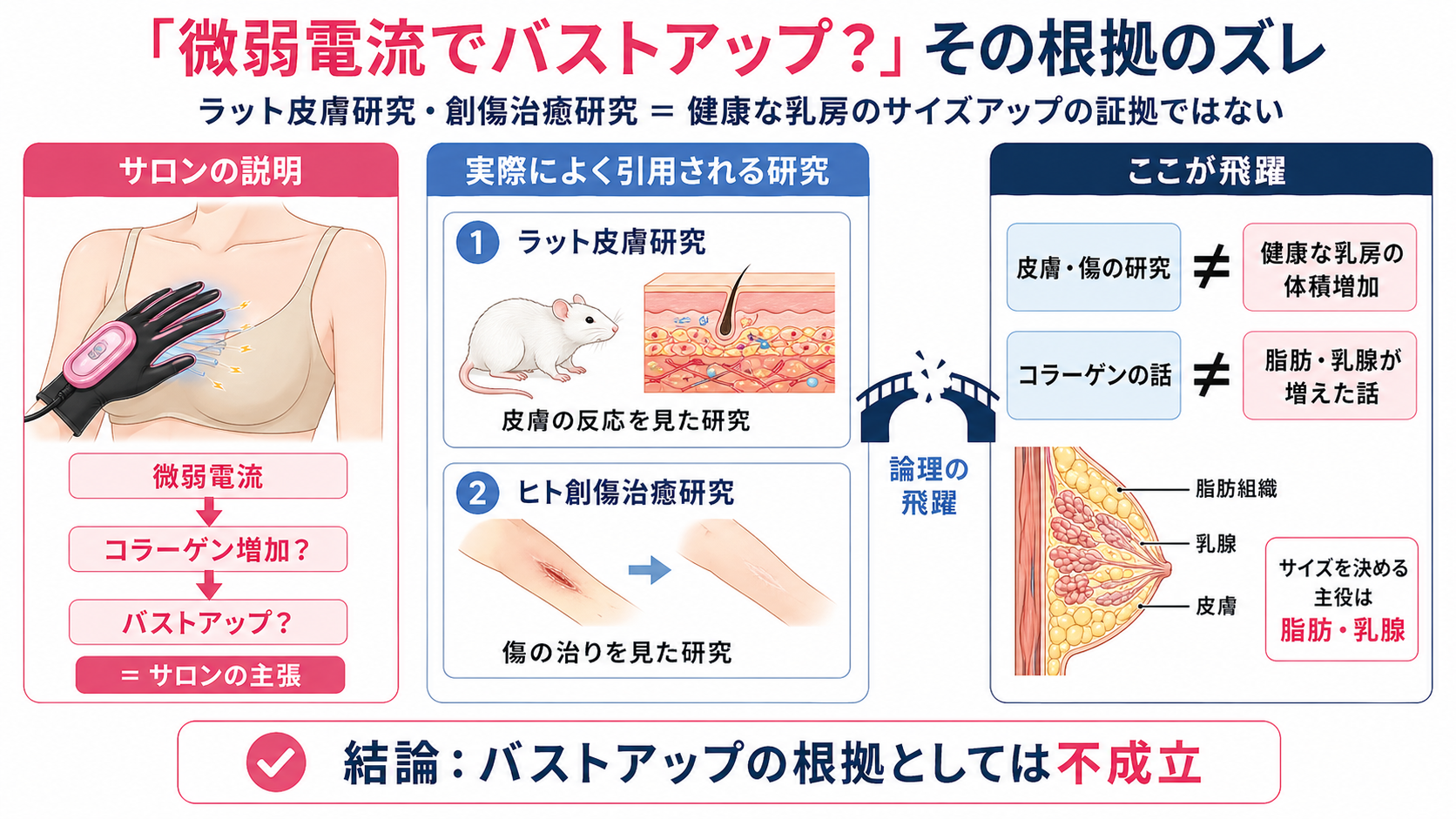 生体電流と創傷治癒の研究図