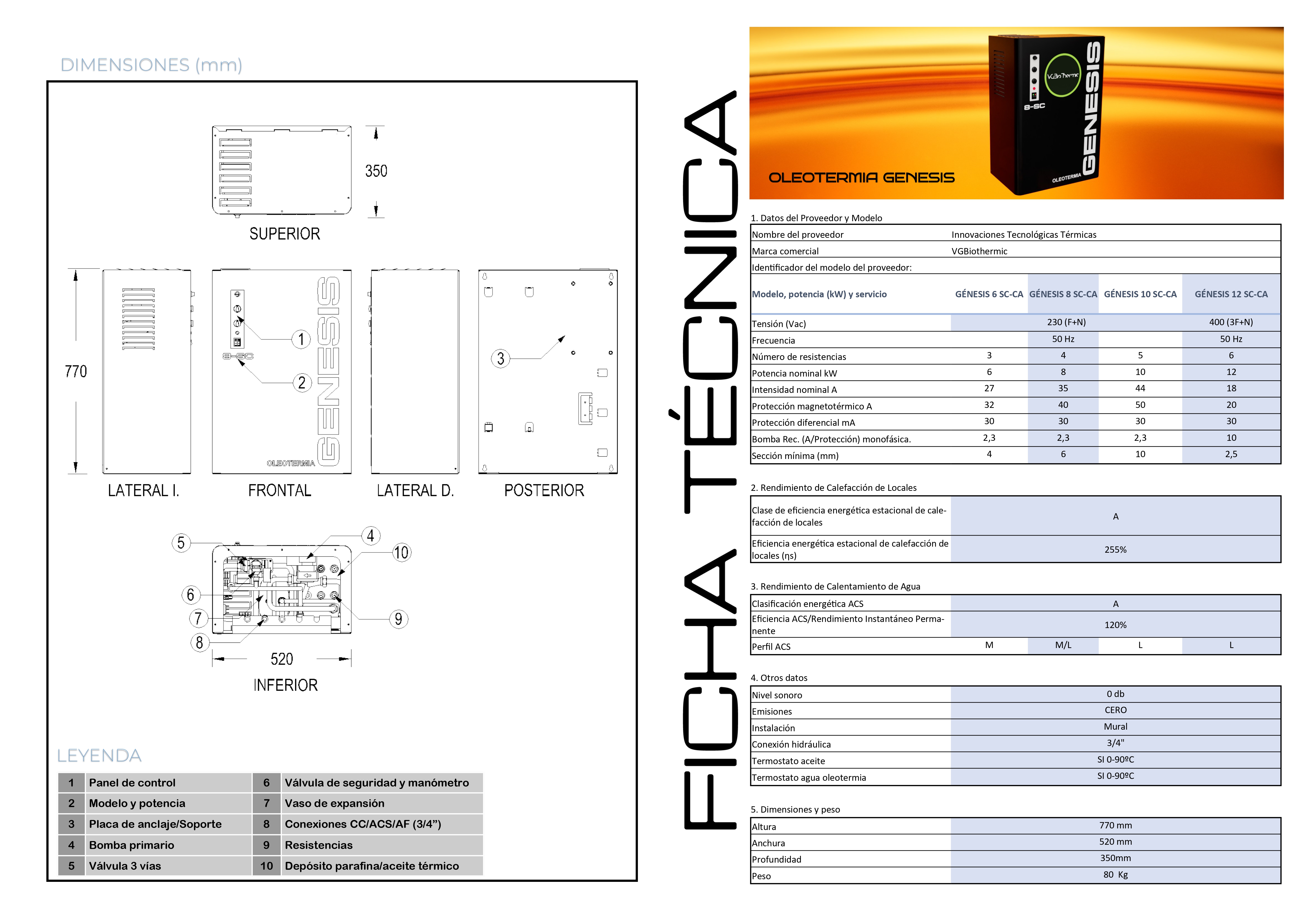 Ficha Técnica Completa Oleotermia Génesis - Especificaciones Detalladas