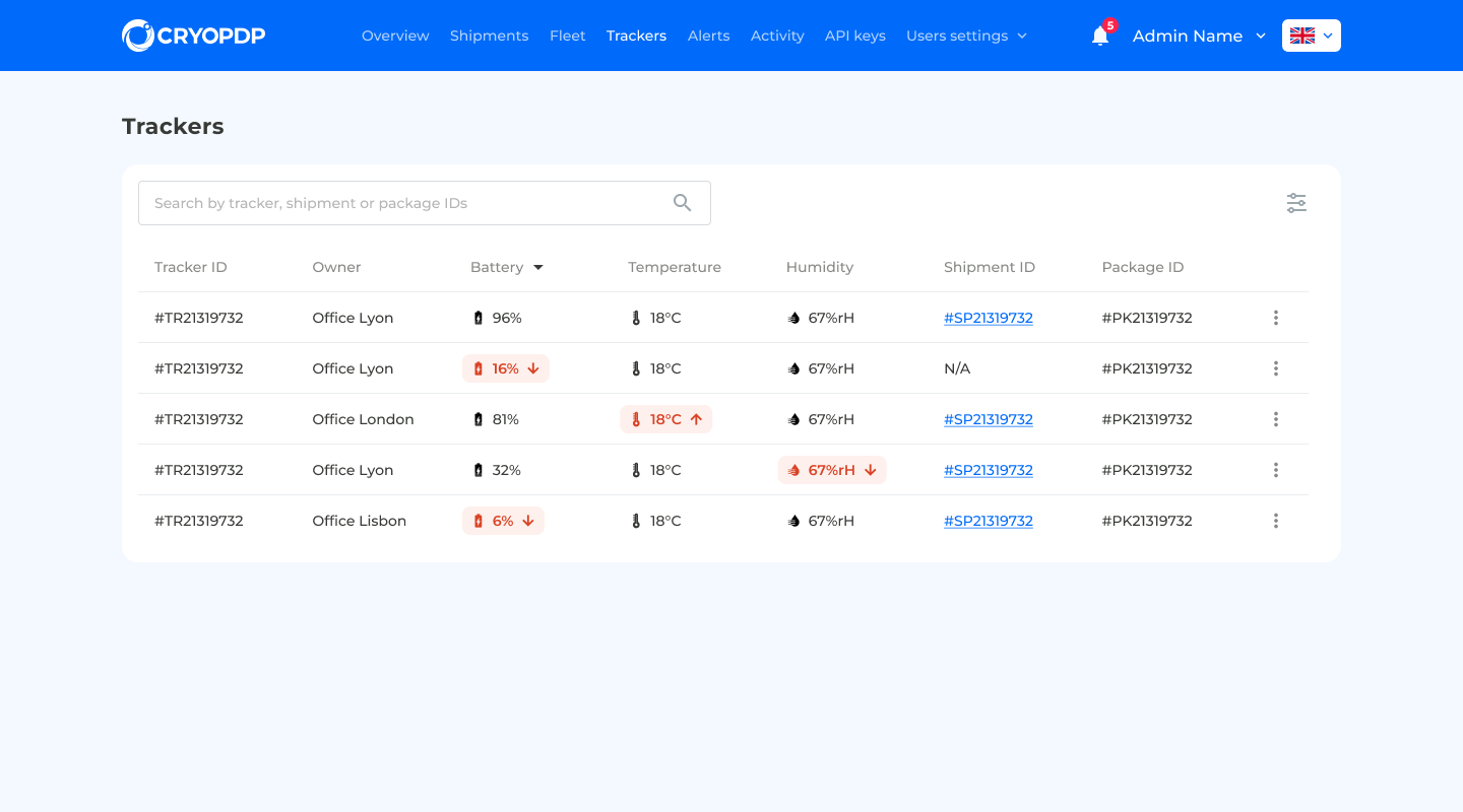 Desktop Admin Platform — Trackers