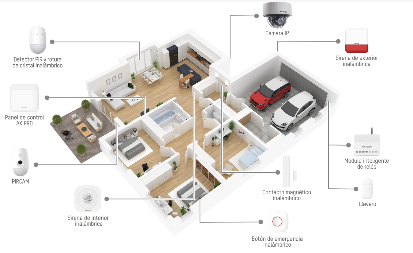 Sistemas de Alarmas Profesionales