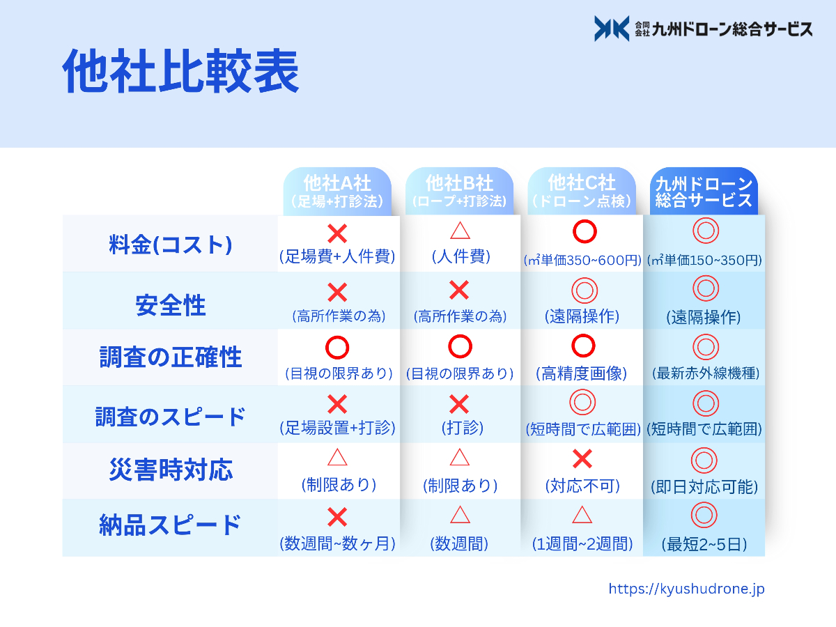 他社比較表