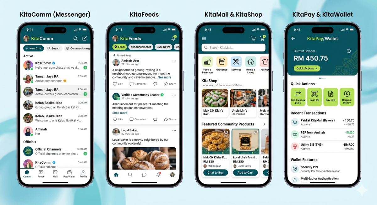KitaComm App Screens