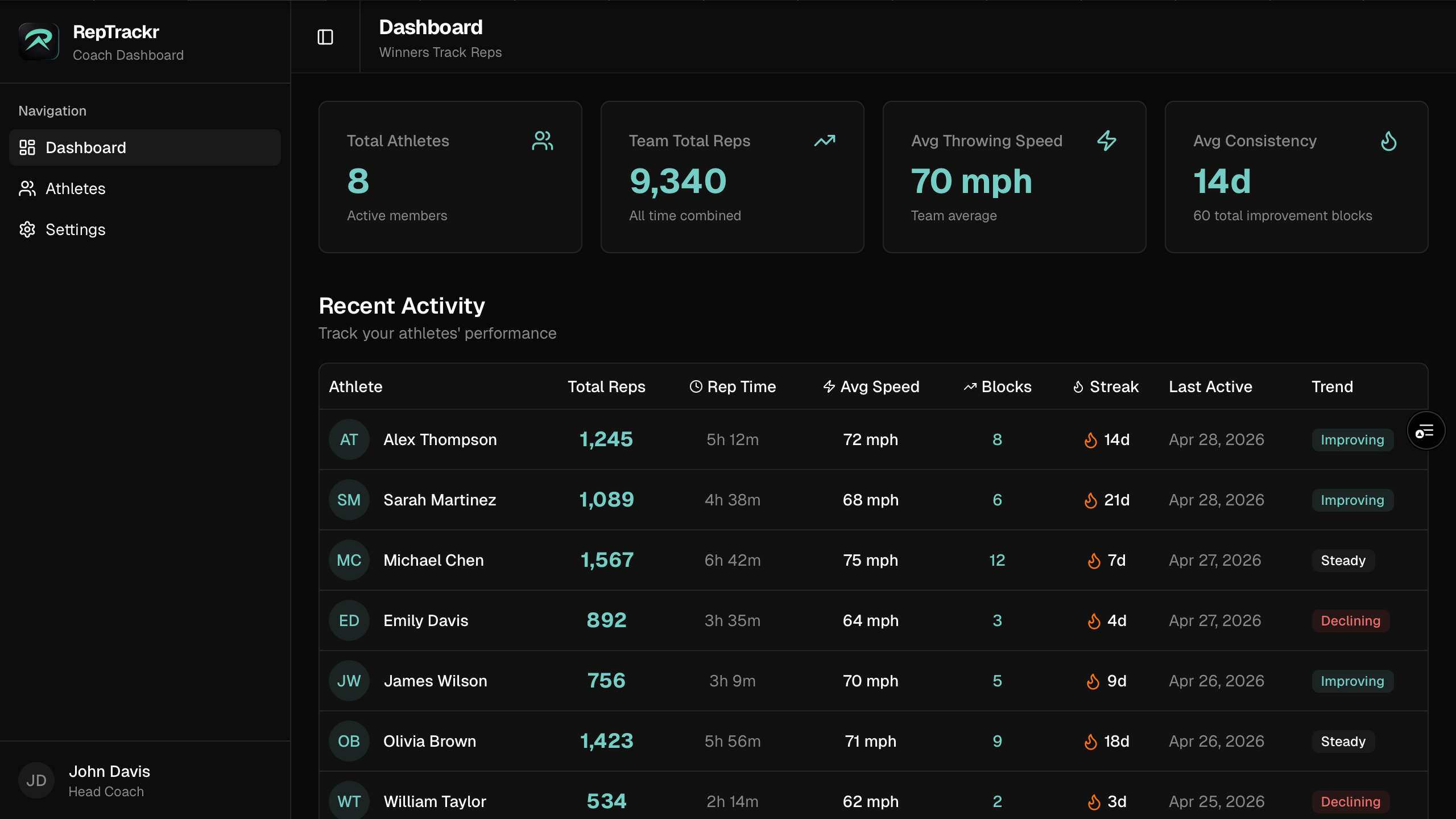 Performance analytics dashboard