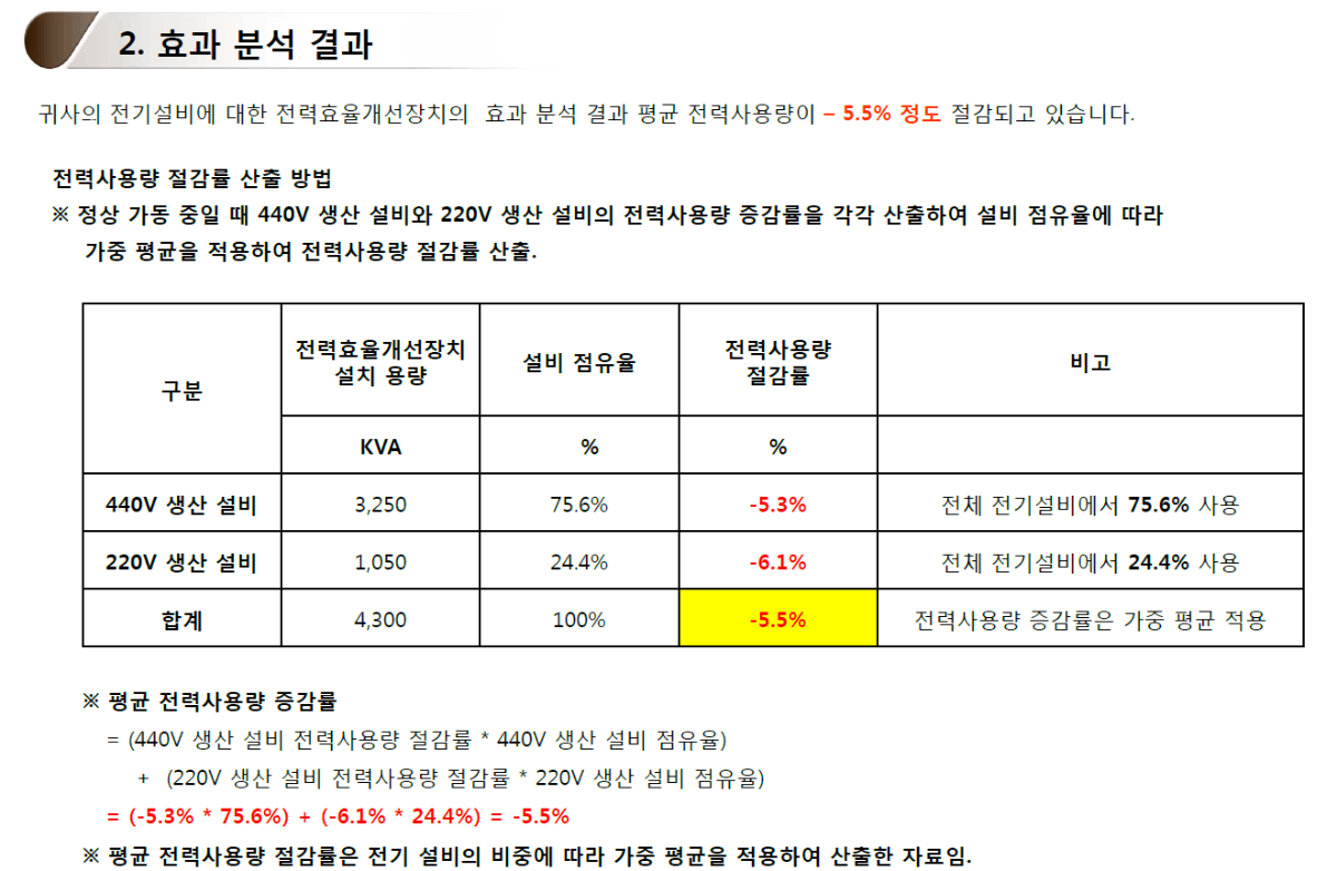 현대자동차 Major 협력업체 SW테크사 효과 분석 결과