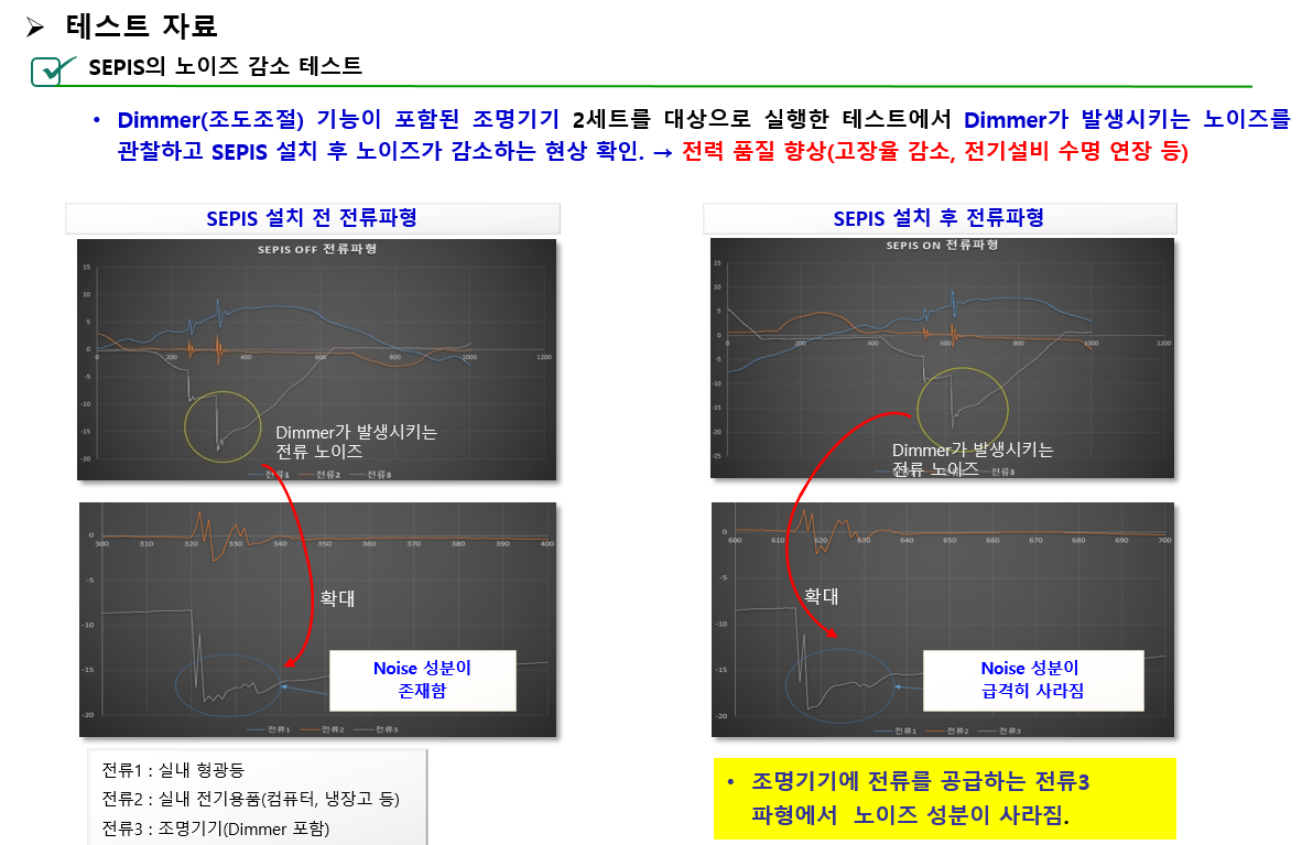 노이즈 감소 테스트 결과