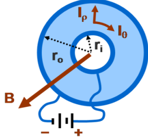 Magnetic Field Diagram