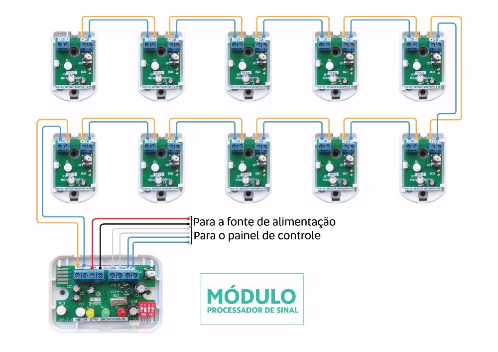 Esquema ligação sensores sísmicos sistema segurança Diagrama de Conexão dos Sensores Sísmicos SH-V-10