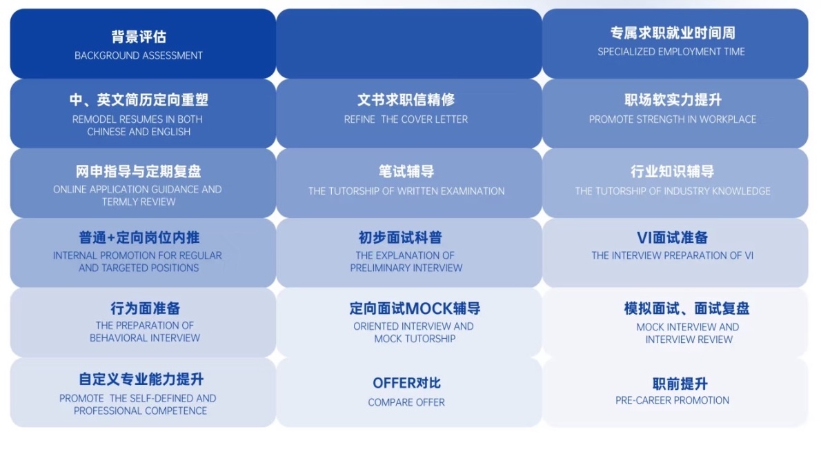 全流程服务陪伴流程图