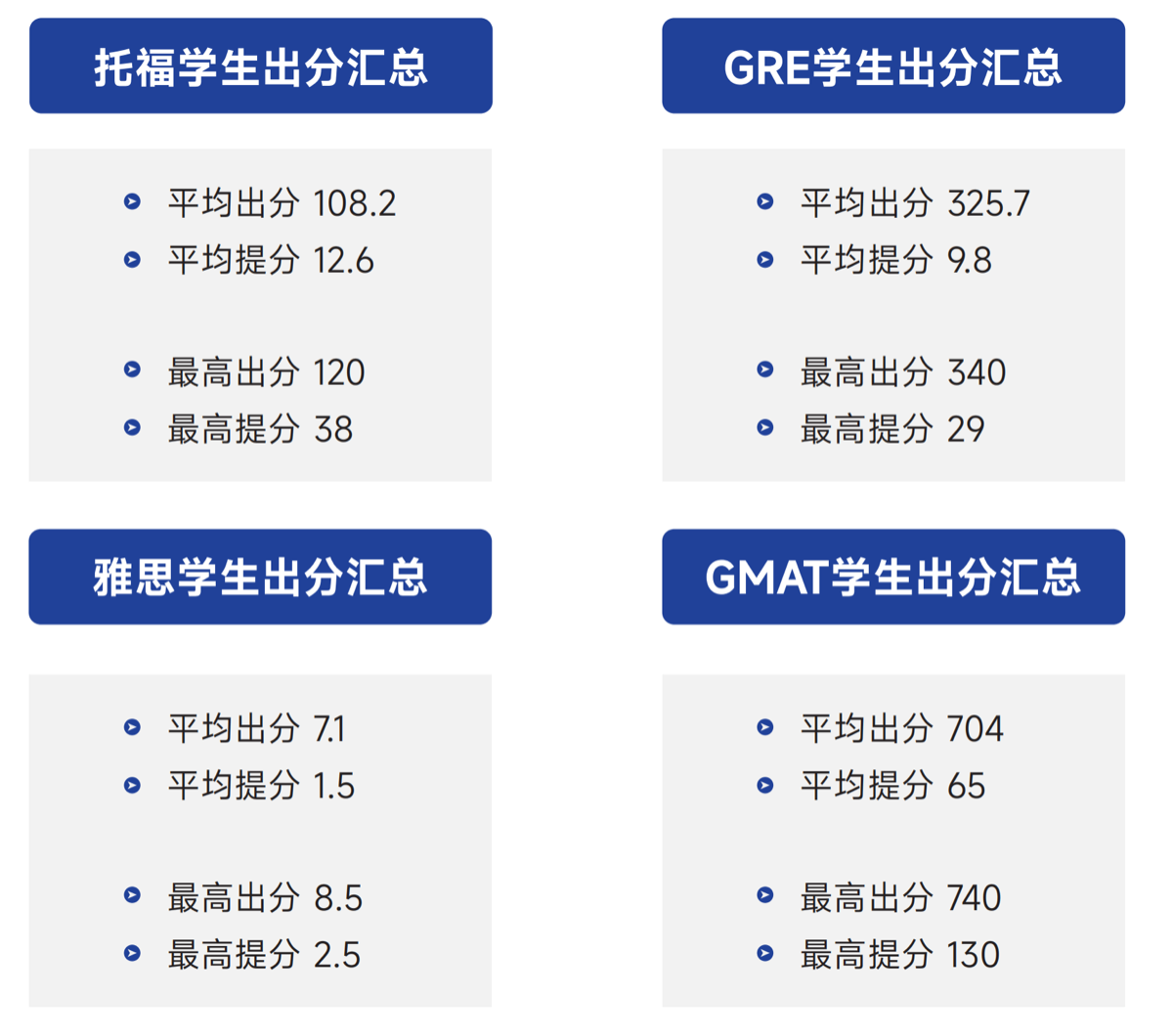 出分成果汇总