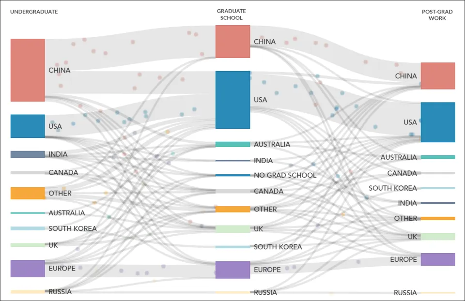 求职最快路径分析