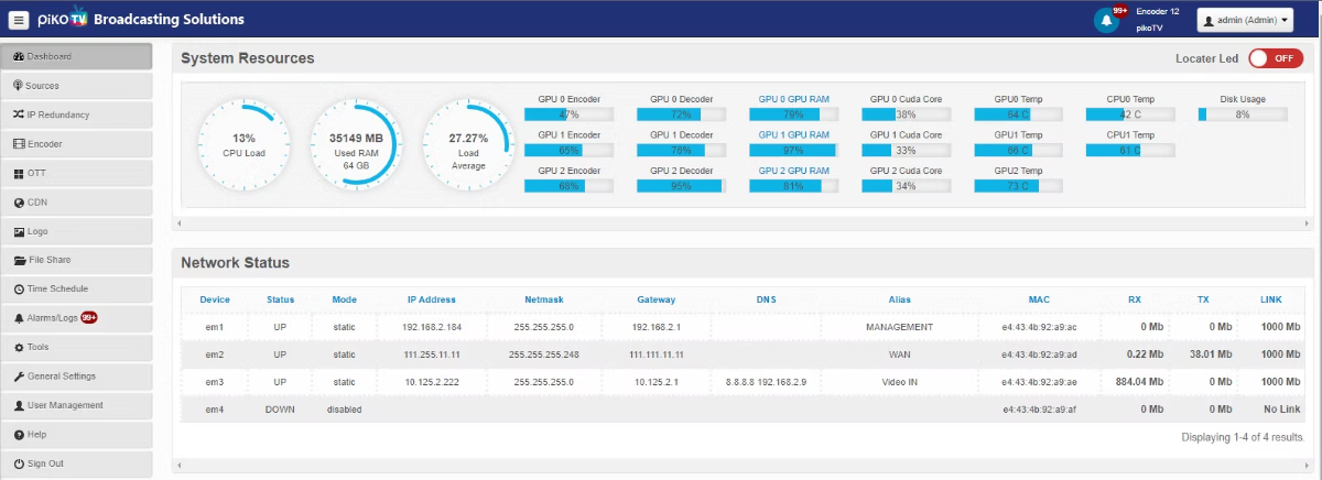PikoTV Platform Architecture