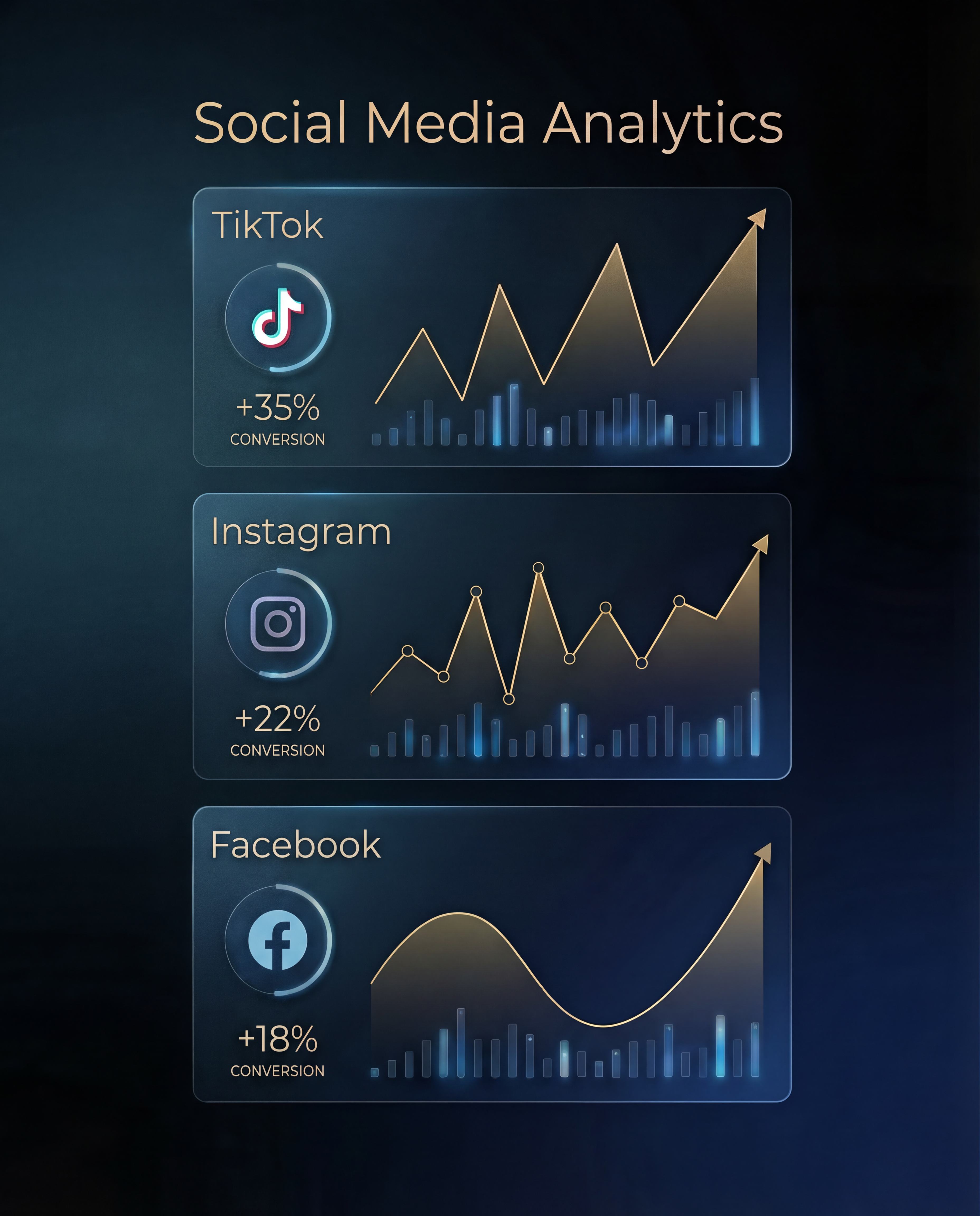 Multi-Platform Growth Dashboard