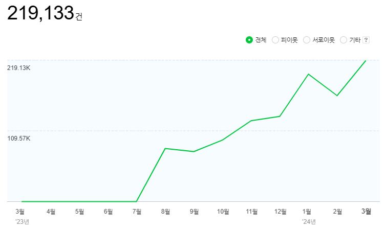 레스토랑 사이트