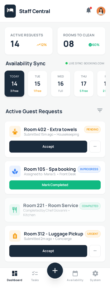 Staff Central Dashboard GuestIQ