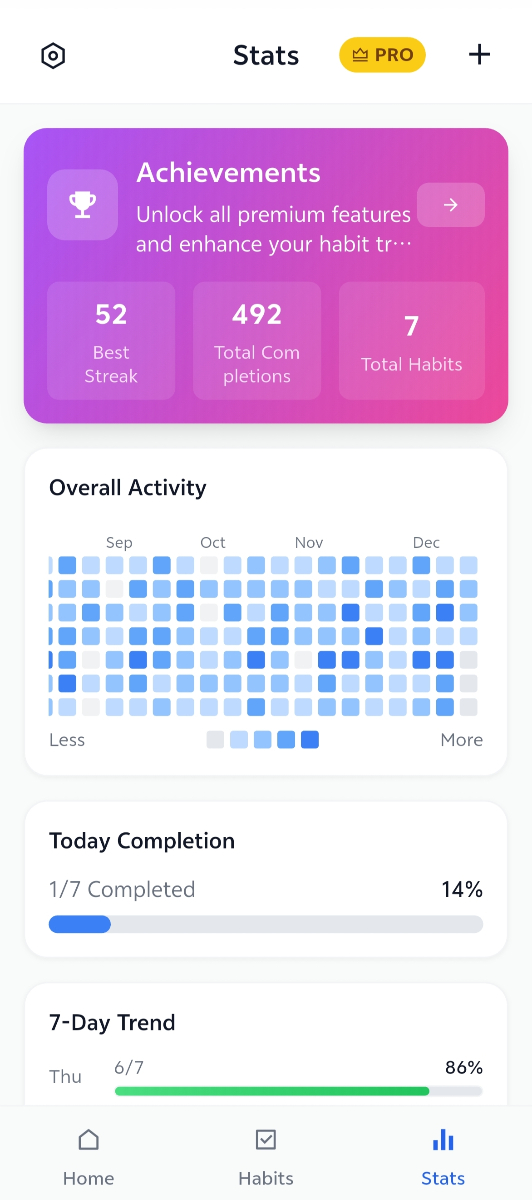HabitVex App Statistics