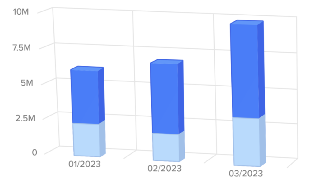 SELLSATION Sales Controlling Dashboard Sales Controlling Dashboard Screenshot