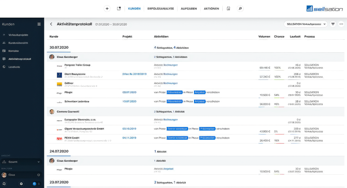 Transparente Verkaufsaktivitäten