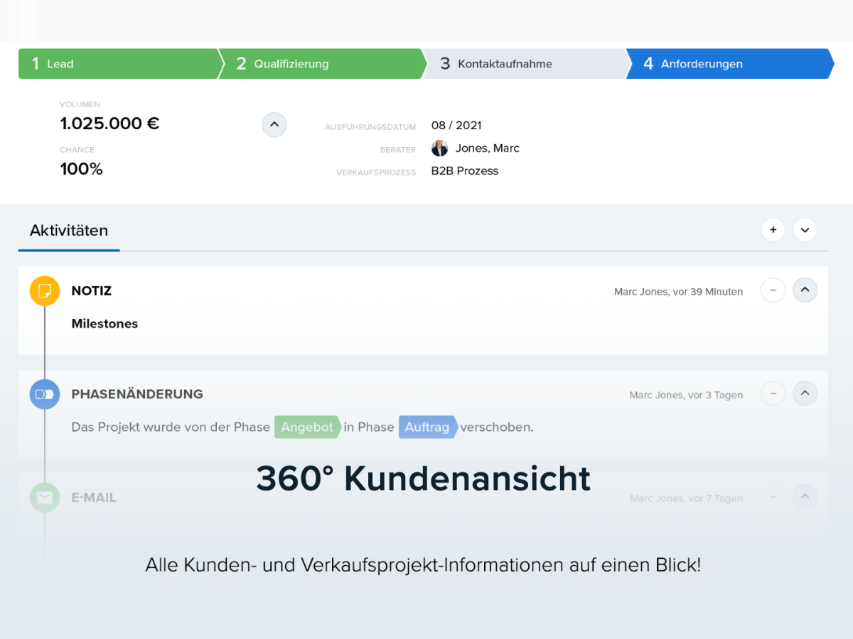 360° Kundenansicht