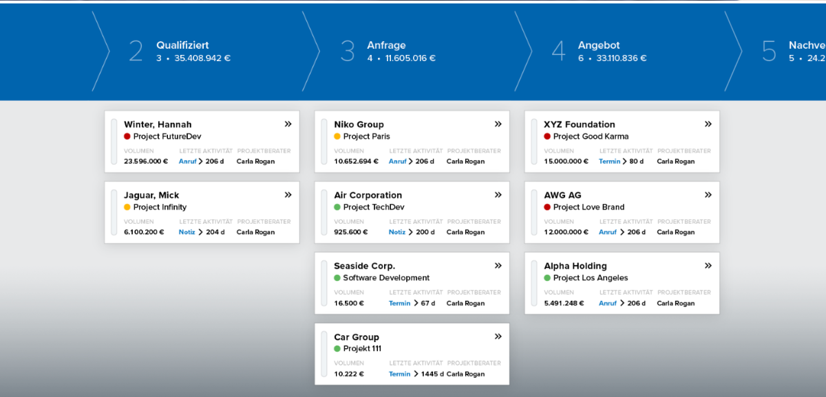 Exzellente Verkaufsprozesse