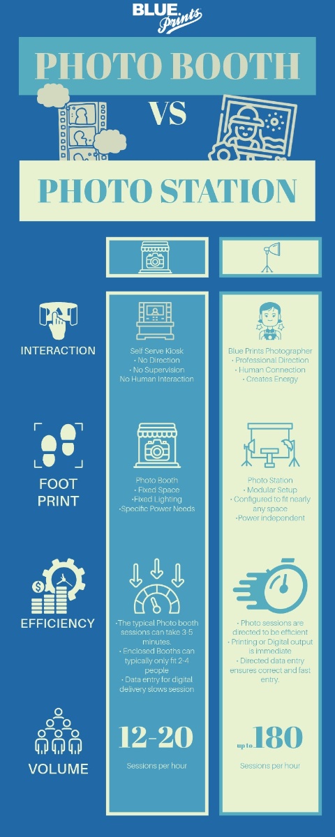 We have developed a variety of workflows customized to the goals of each event