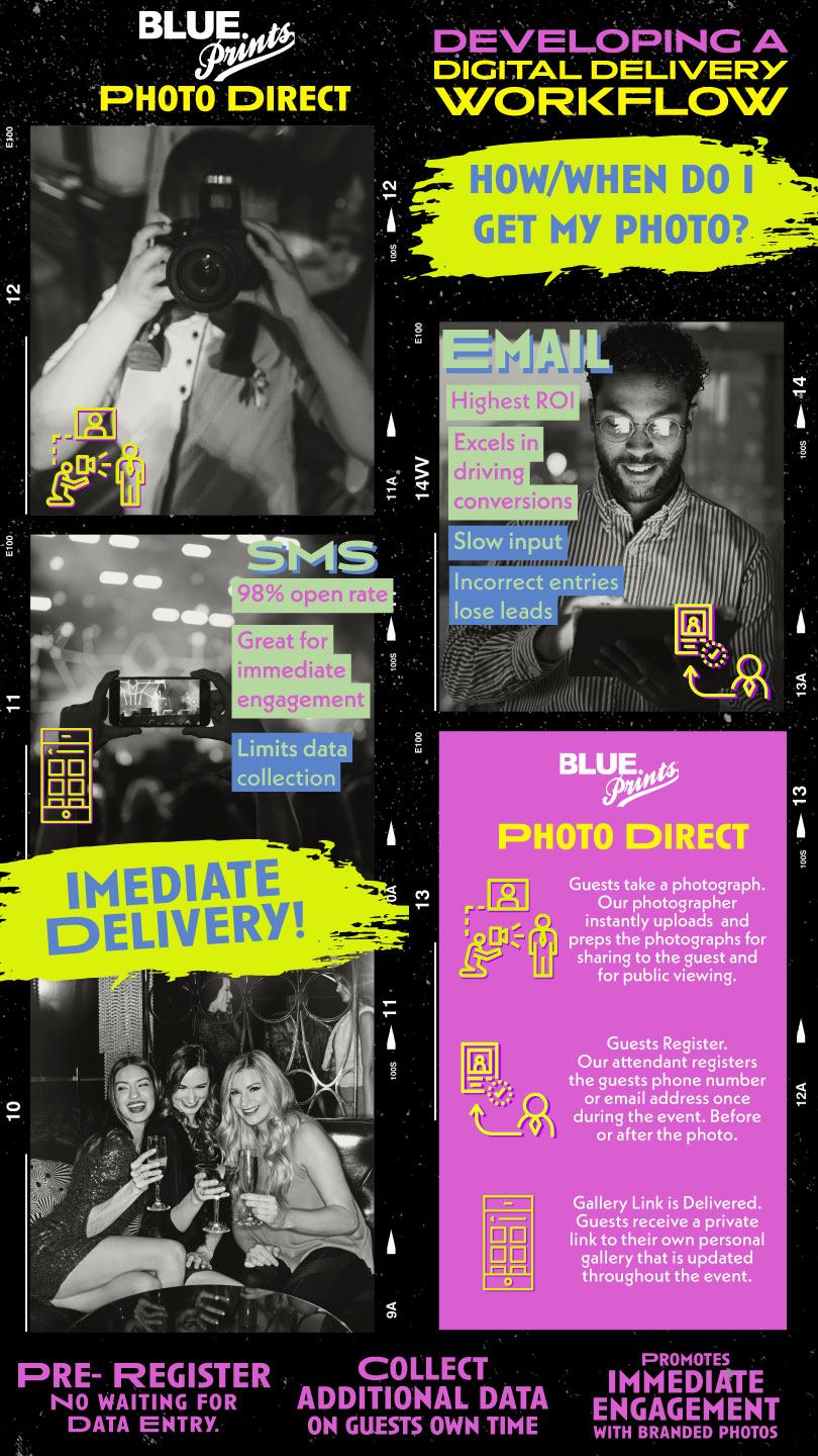 Workflow Solutions for Multi-Brand Operations