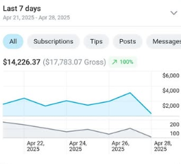 Social Media Growth Results