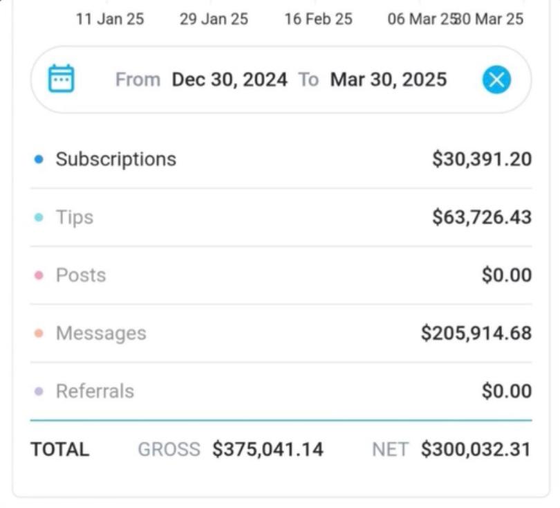 Client earnings result 6