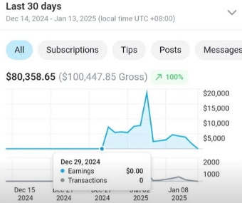 Client Results Dashboard