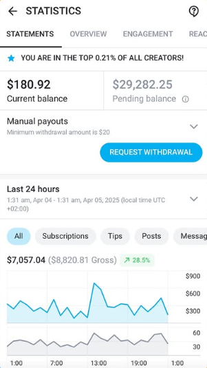 Client Results Dashboard
