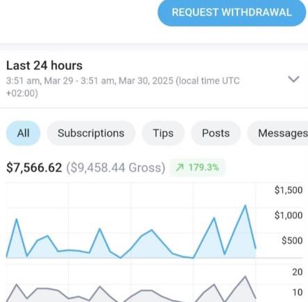 Client earnings result 5