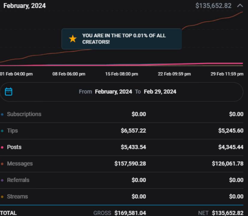Client earnings result 3