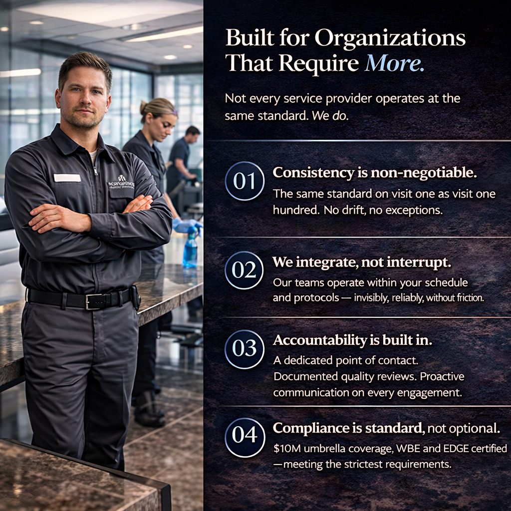 Premium corporate standards