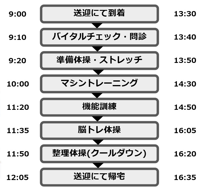1日の流れ