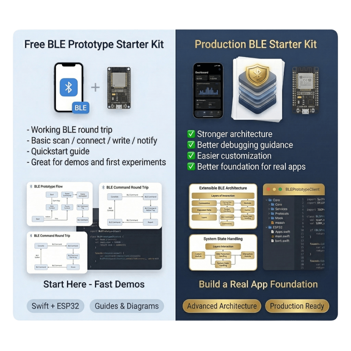 Free BLE Prototype Starter Kit vs Production BLE Starter Kit