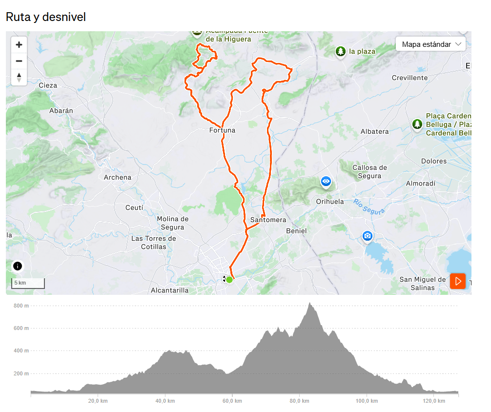 Perfil Etapa Sábado Santo - Fuente del Algarrobo y Puerto Frío