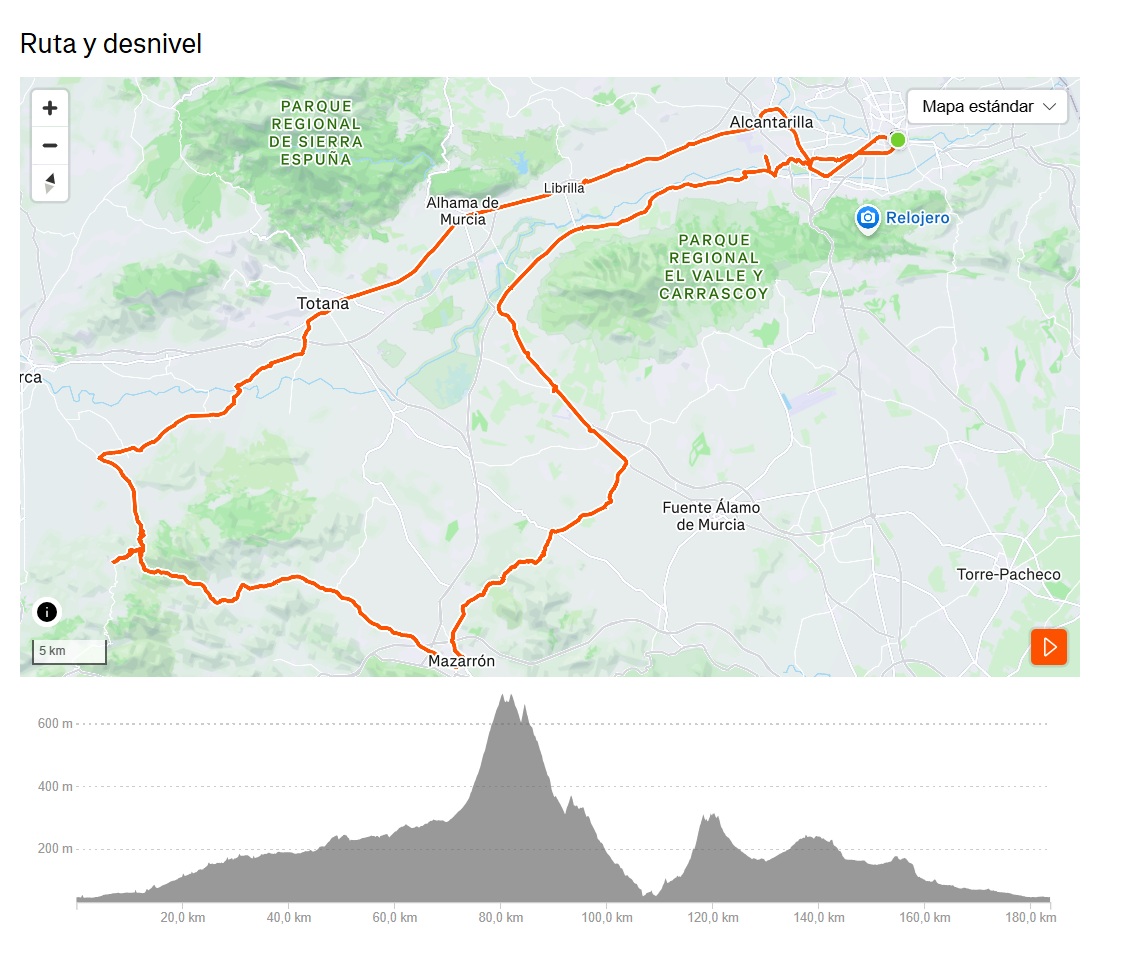 Perfil de la etapa Mazarrón
