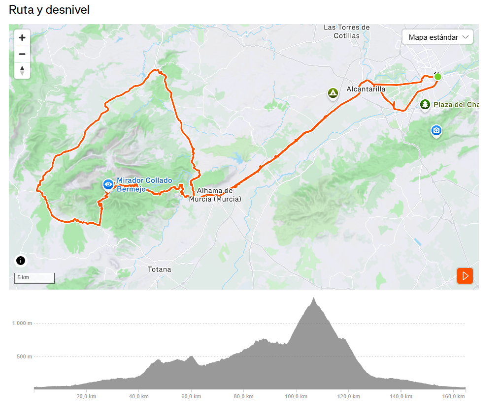 Perfil Etapa Sierra Espuña - Sábado 11 de Abril