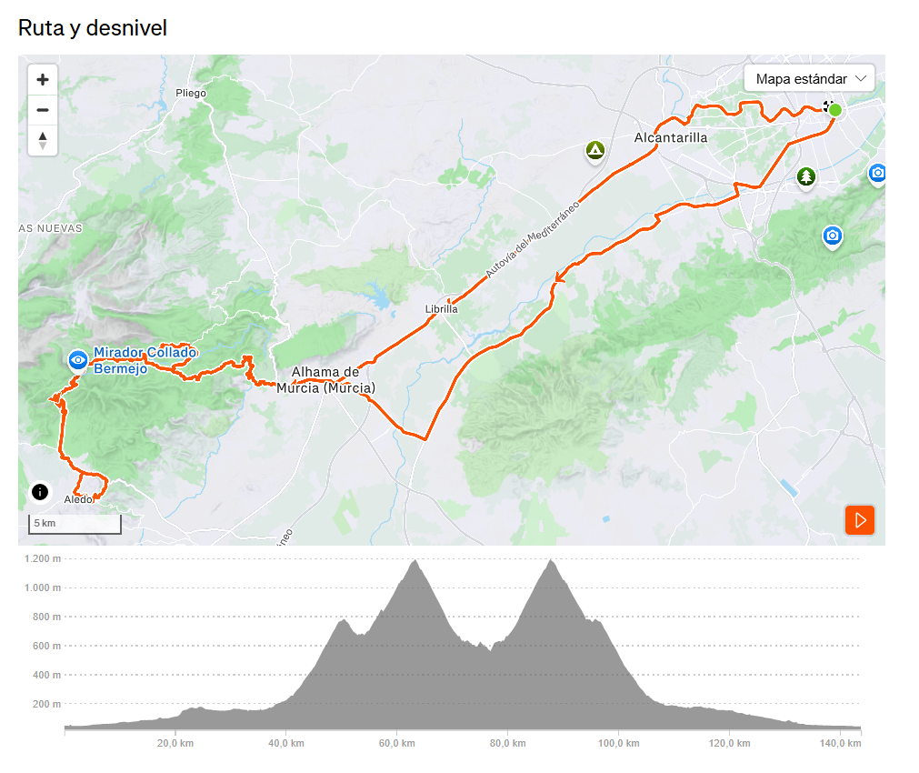 Perfil Etapa Sierra Espuña Collado Bermejo x 2
