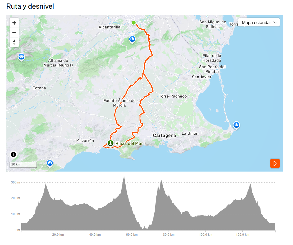 Perfil Etapa Jueves Santo - XVI Clásica del Cedacero