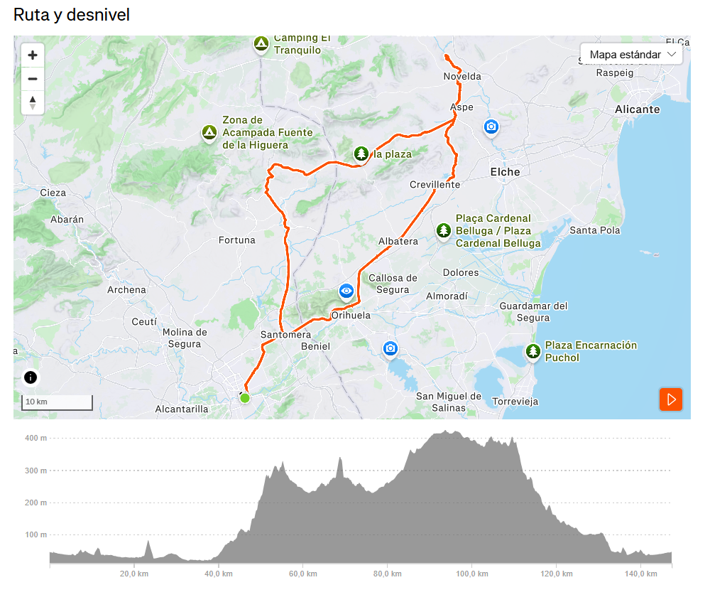 Perfil Etapa Garganta Crevillente - Castillo Novelda