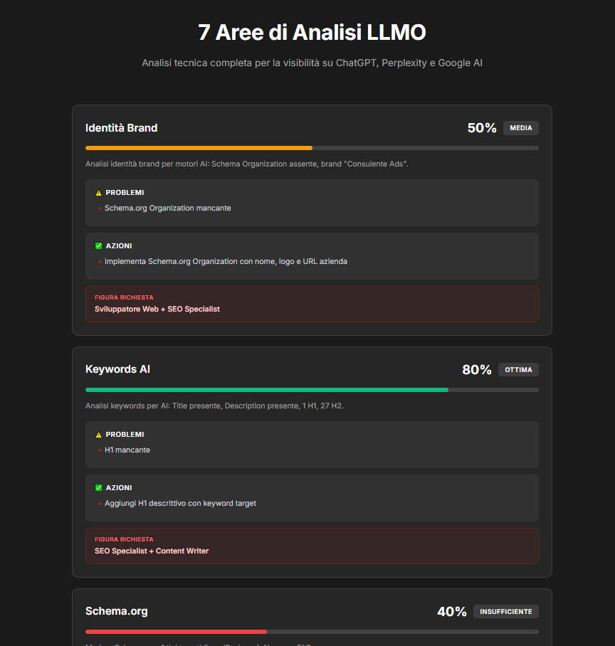 AreYouCited Dashboard Analysis