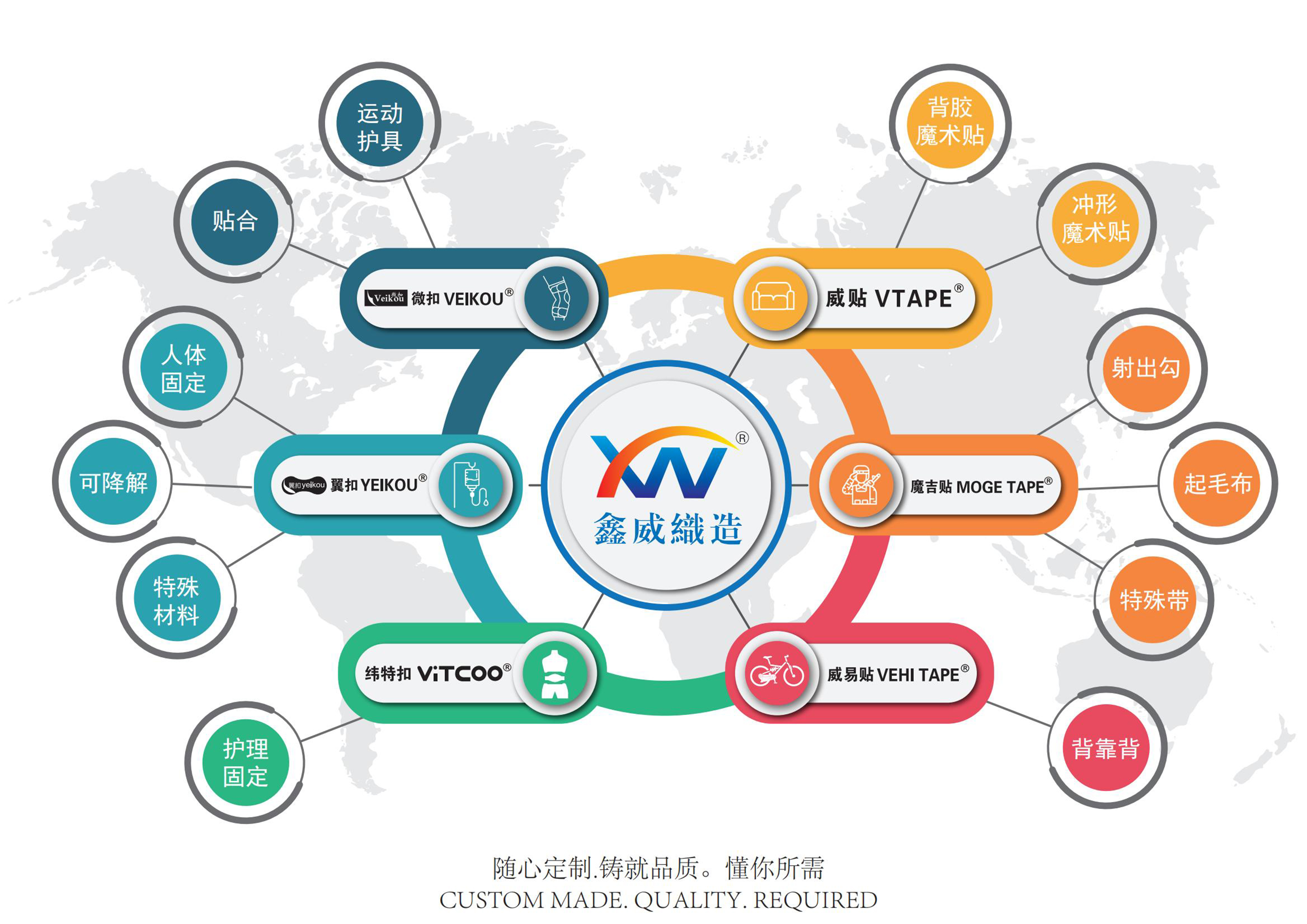 如何选择适合您产品的魔术贴规格?专业选型指南