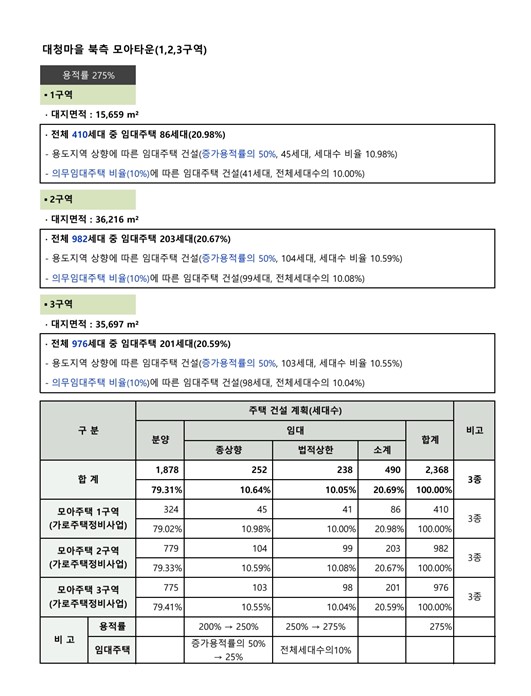 통합개발 시 건축 개요 예시