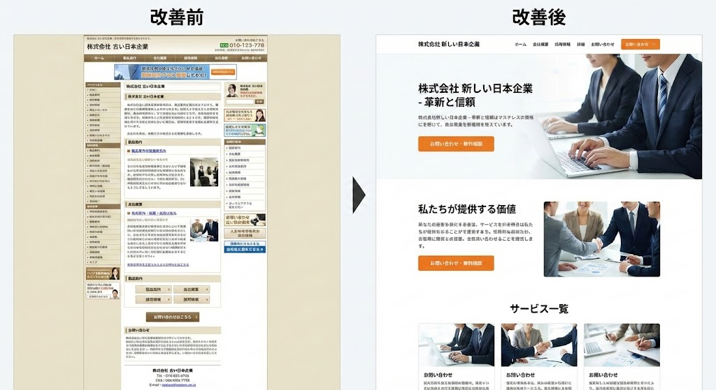 改善前と改善後の比較