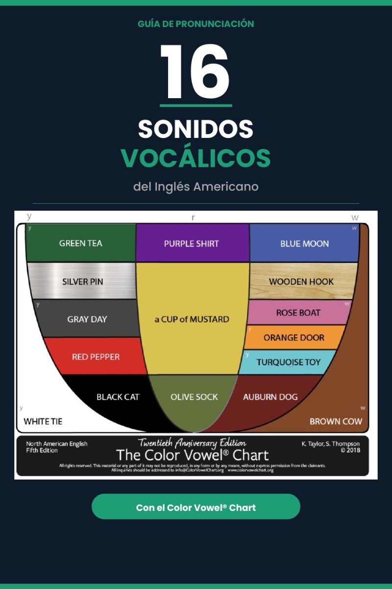Ebook Los 16 Sonidos Vocálicos del Inglés Americano
