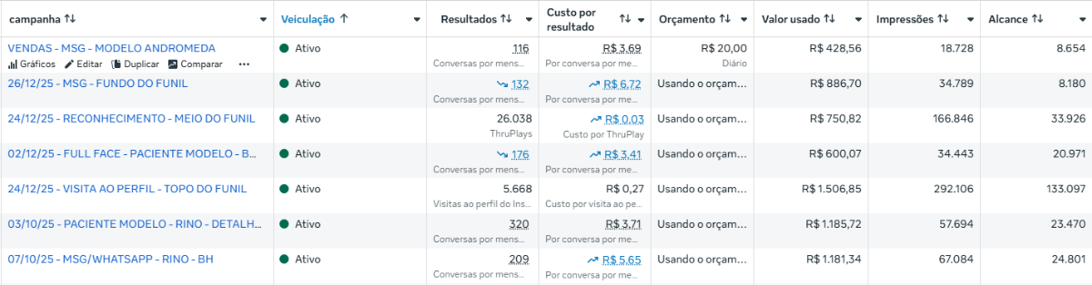 Triplicar Vendas com Tráfego Pago e Anúncios