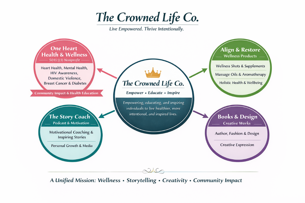 The Crowned Life Co. - Our Programs Overview