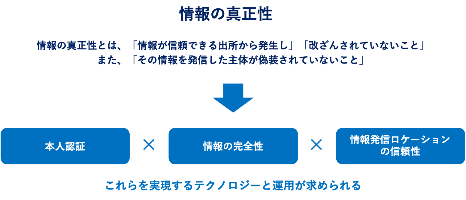 情報の真正性の構成要素