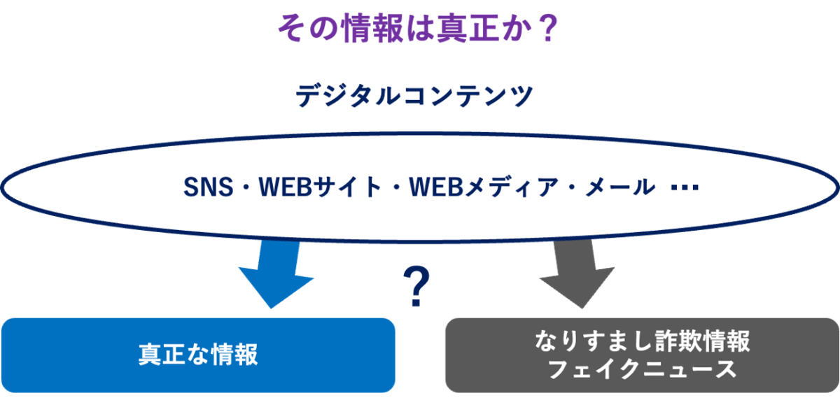情報の真正性を検証する仕組み
