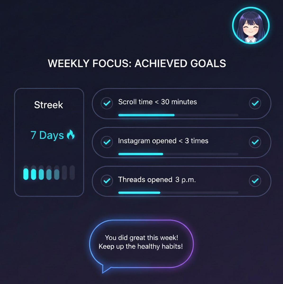 Image #7 – Progress Overview